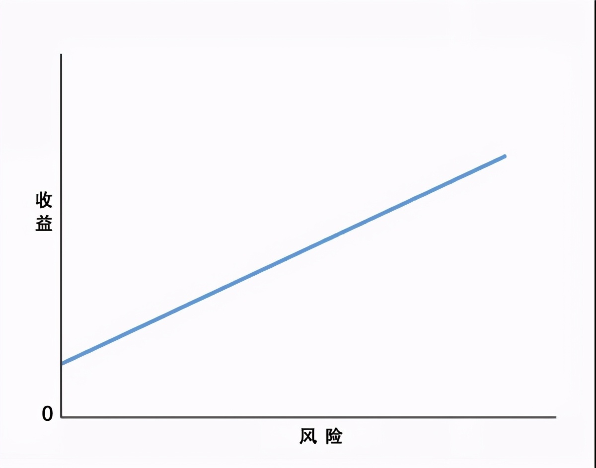 歌斐资产业务大全,歌斐资产有多强
