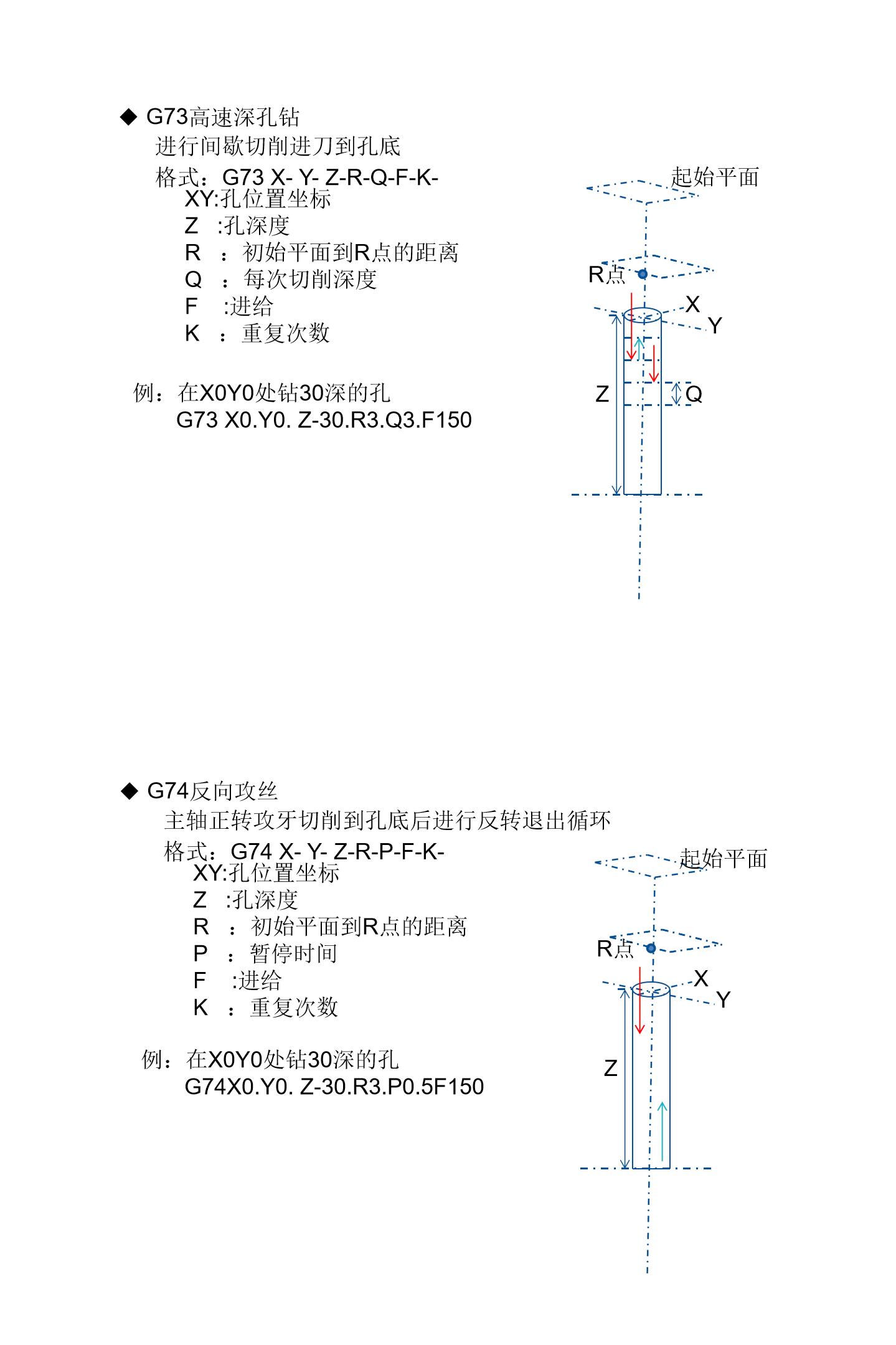 数控cnc程序案例,数控cnc程式