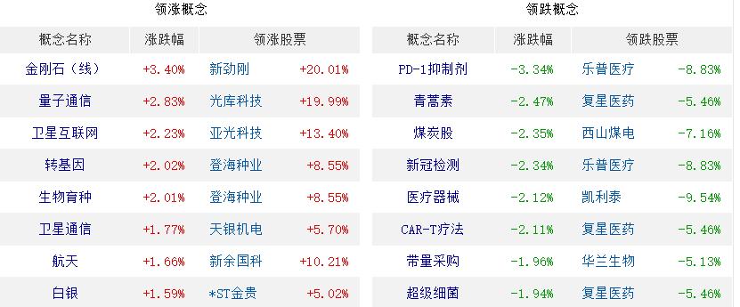 量子科技前景及应用,量子科技的最新发展情况