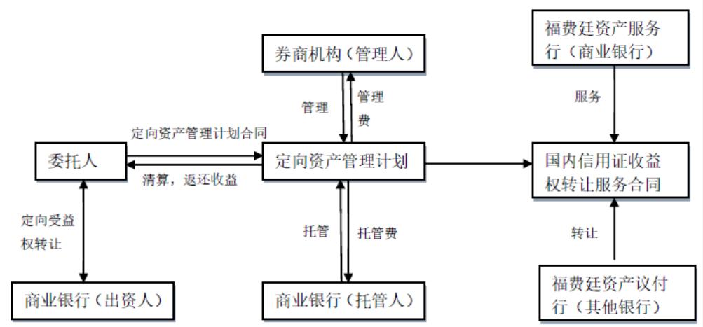 券商八大业务全梳理