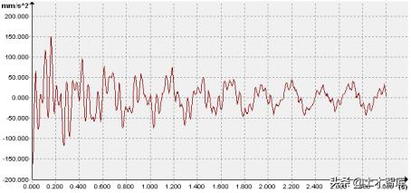 楼板振动测试,楼板振动幅度检测