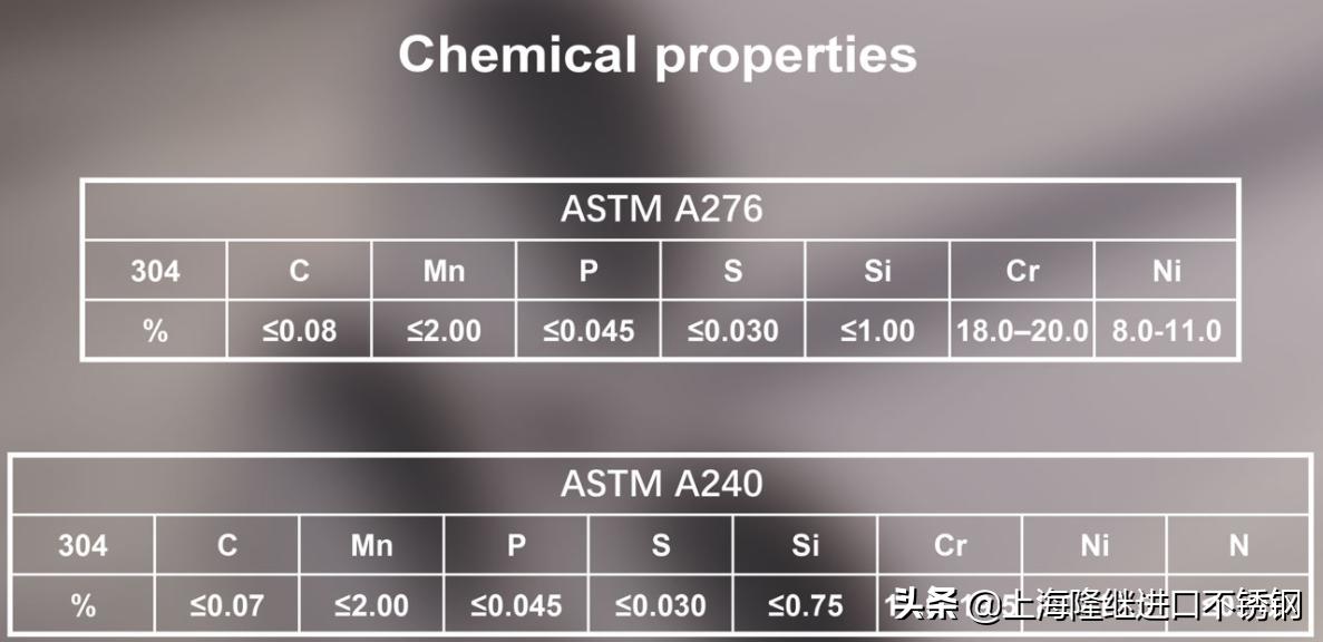 304不锈钢鉴别方法,什么标准的304不锈钢好