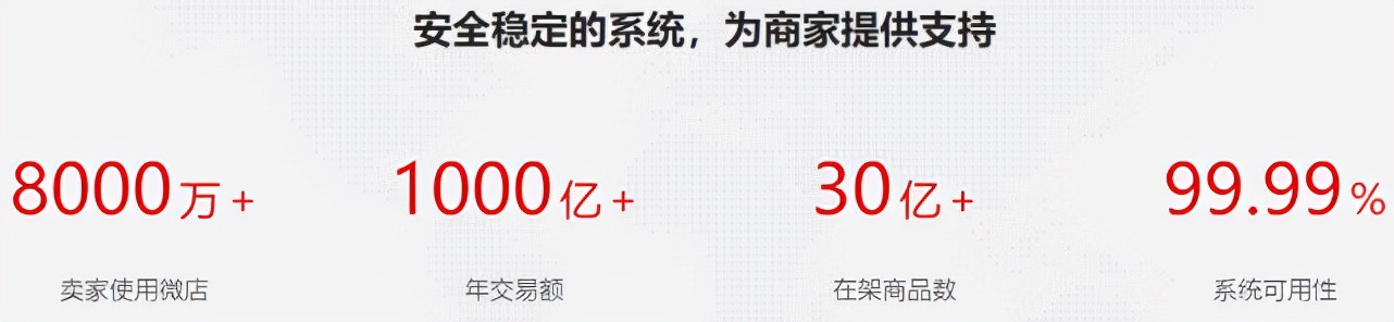 微店怎么开店运营,微店怎样入驻跨境店铺