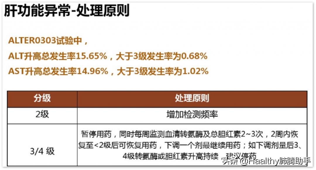 专家谈中医治疗肺癌方法,肺癌晚期放疗有什么副作用和危害