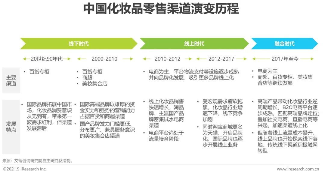 中国美妆护肤市场规模,2020中国美妆年度护肤品牌排行榜