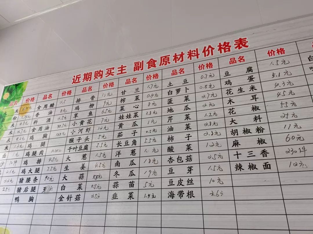 赤峰学院食堂啥好吃,赤峰学院食堂有什么好吃的