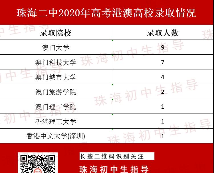 珠海二中最好的学校,珠海二中学校排名