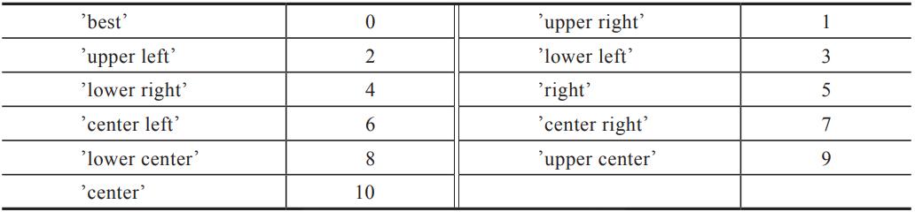 python的numpy库综合案例,python的numpy库详解