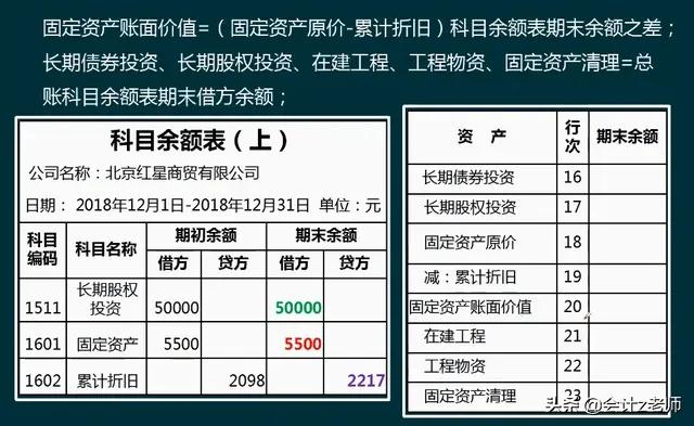 会计报表编制技巧,财务报表做账技巧