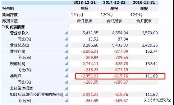 又爆新雷！？点牛金融立案牵连“背景挂靠费？？”