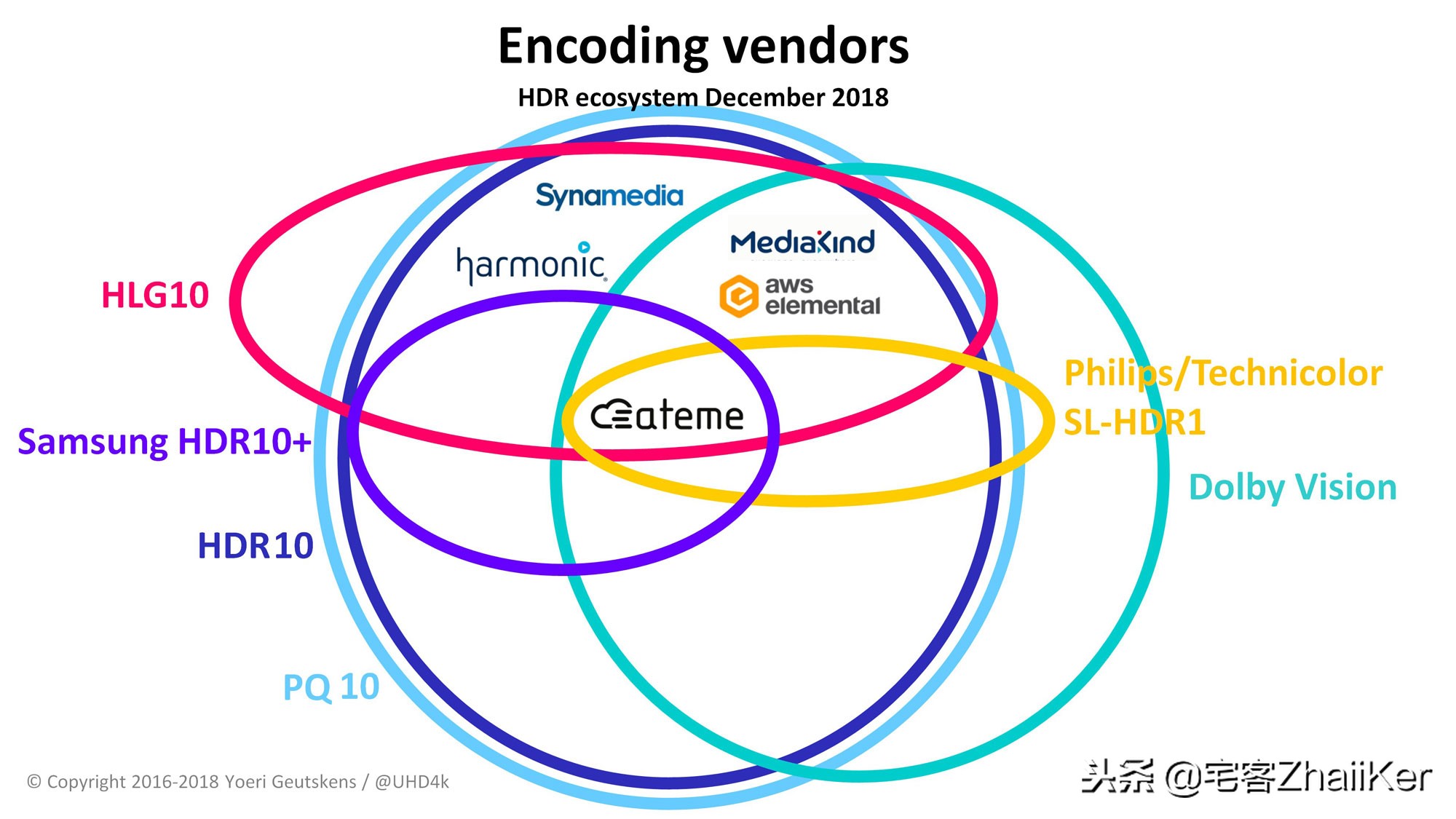 关于HDR视频生态系统的详细分析
