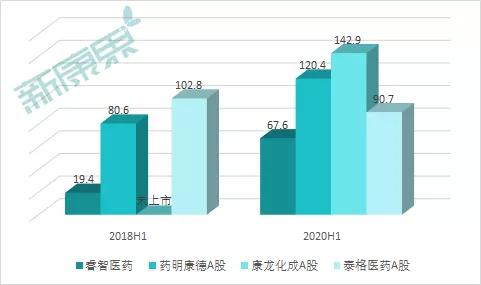 曾经的CRO第一梯队，终于正式亮相A股