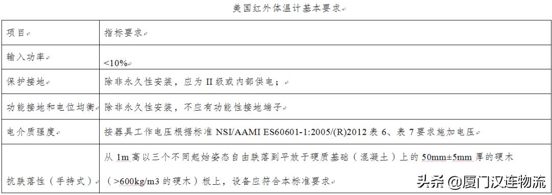 促外贸稳增长——海关技术性贸易措施指南（红外体温计出口篇）
