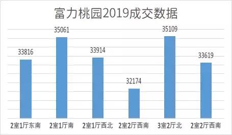 广州富力桃园二手房房价,富力桃园二手房为啥这么便宜