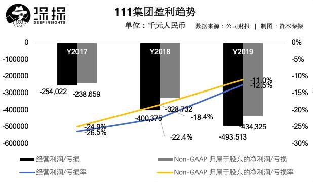 于刚一号店,于刚