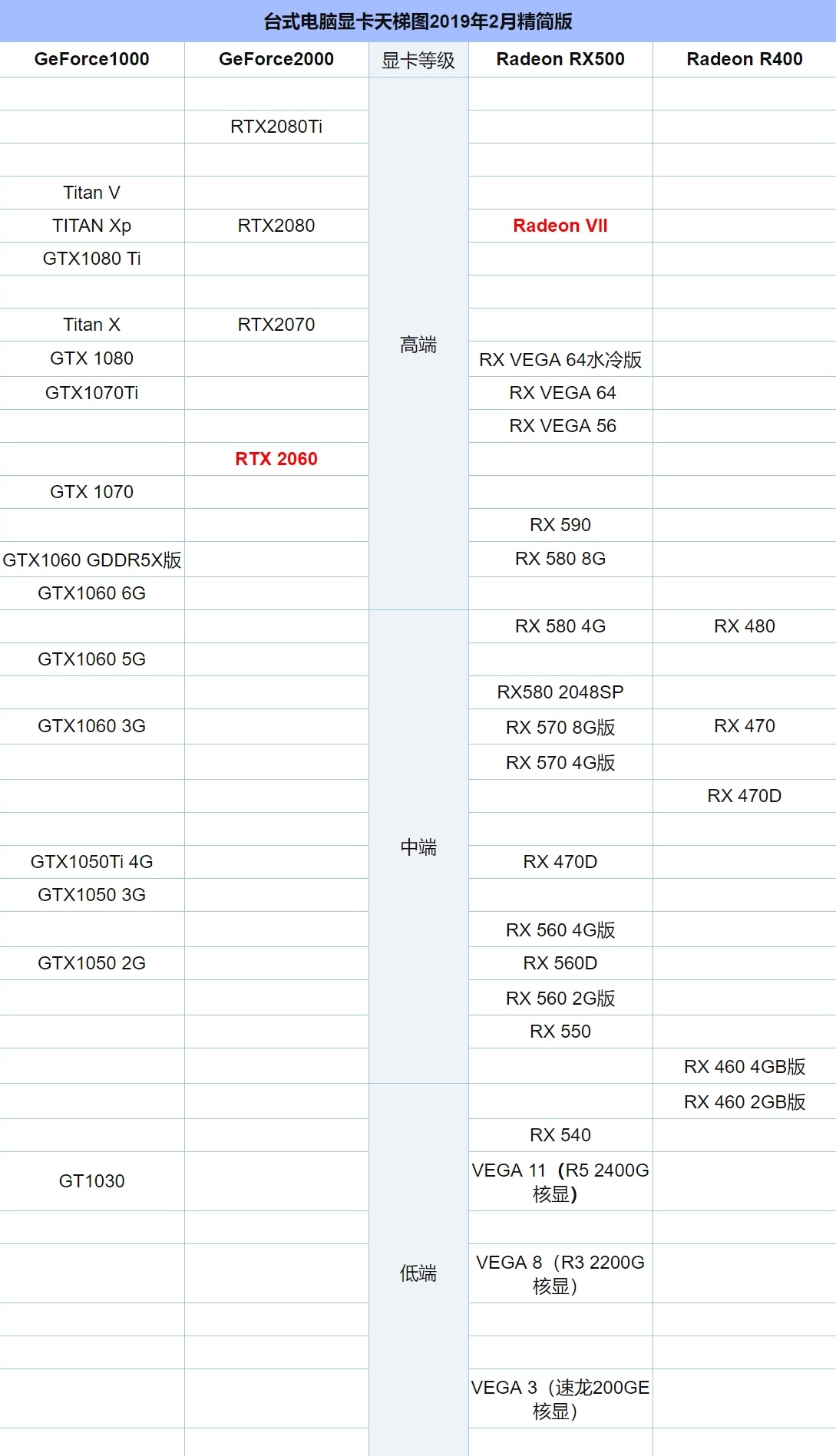 移动端显卡对比桌面级显卡天梯图,二手显卡买回来测试显卡天梯图