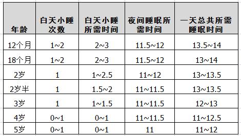 如何培养孩子早睡觉的习惯,如何解决孩子晚上不睡觉的问题