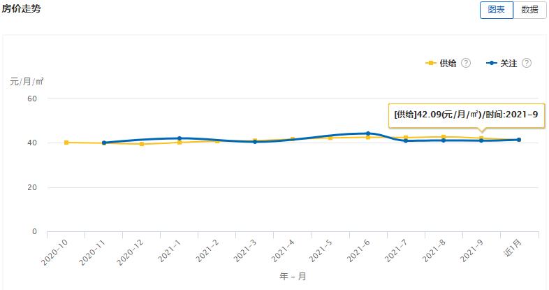 大连房屋出租市场分析,大连房屋租赁市场