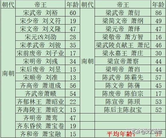 穿越到古代当皇帝哪个皇帝最舒服,为什么穿越回古代不能当皇帝