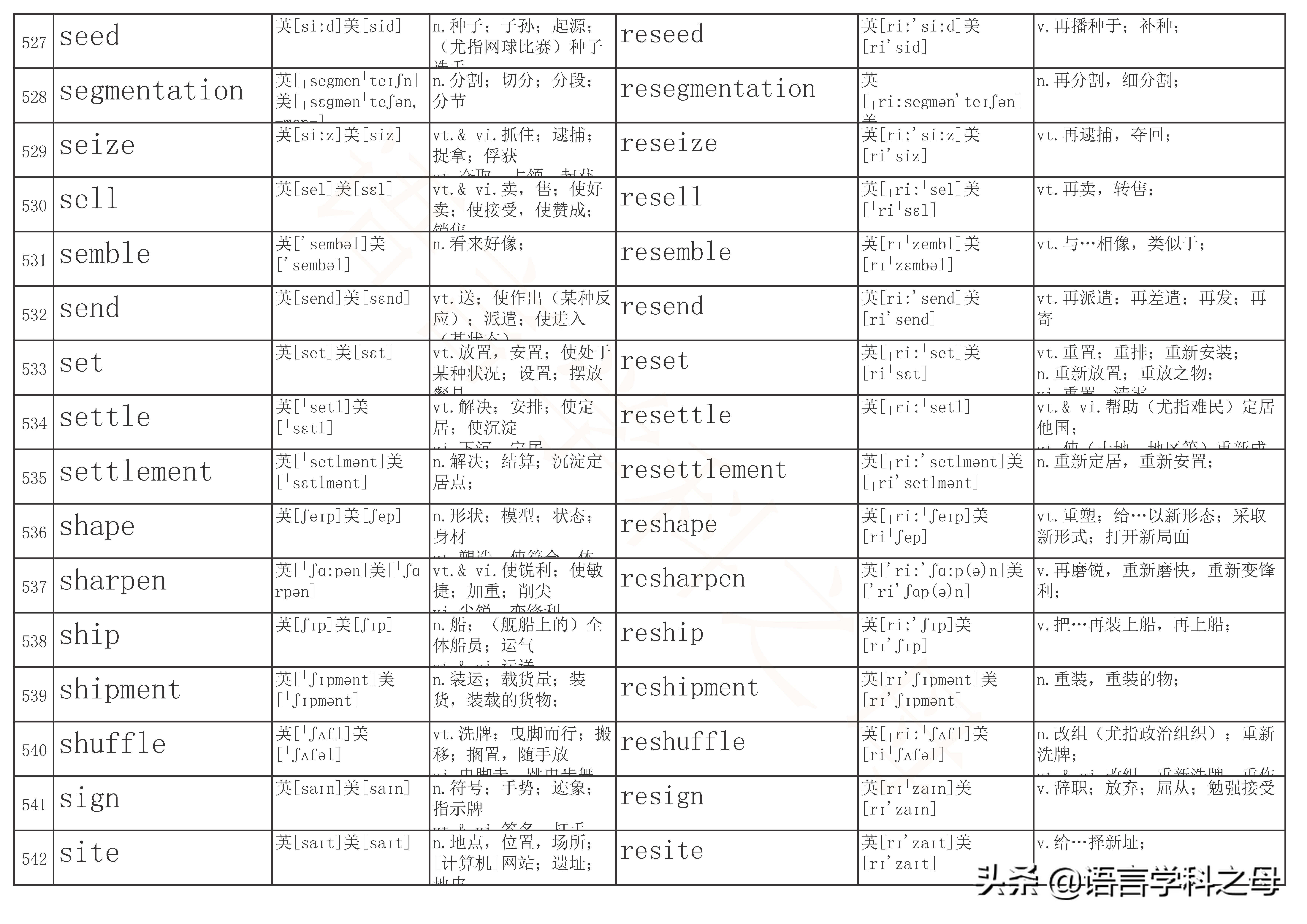 以re为前缀的单词及其词性,re前缀重复意义的单词总结