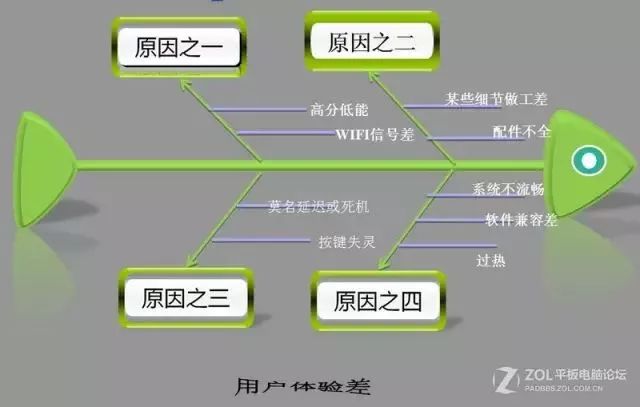 一个好教师必备的教学工具,新手教师如何快速提高教学能力