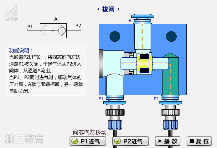 各种阀门原理动画演示,截止阀门结构原理动画