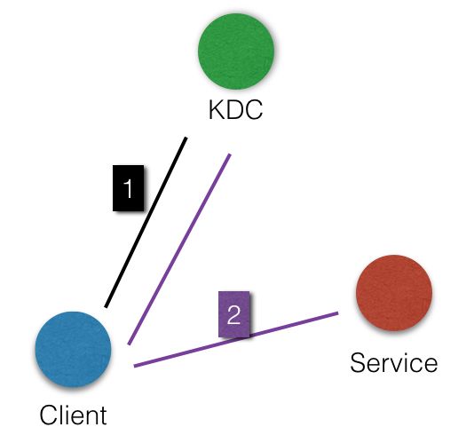 hive参数设置白名单,hive-site配置