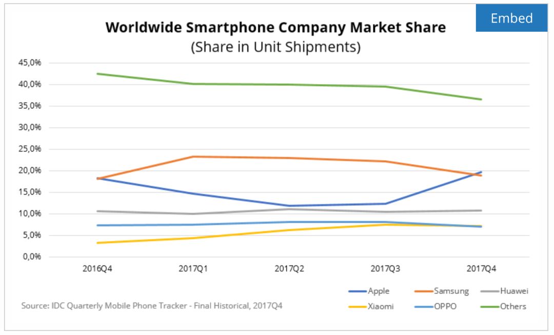 5g与广电宽带wifi之争,中国和美国的5g之争