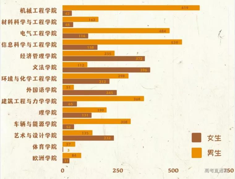 全国高校录取人数各省分布图,2020年各学校各专业录取率