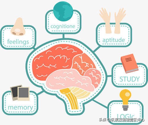 学双排键就业前景分析,学习双排键有前途吗