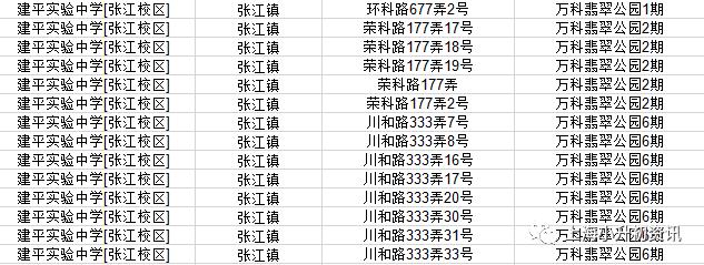 浦东公办初中五虎将,上海浦东建平中学对口学区