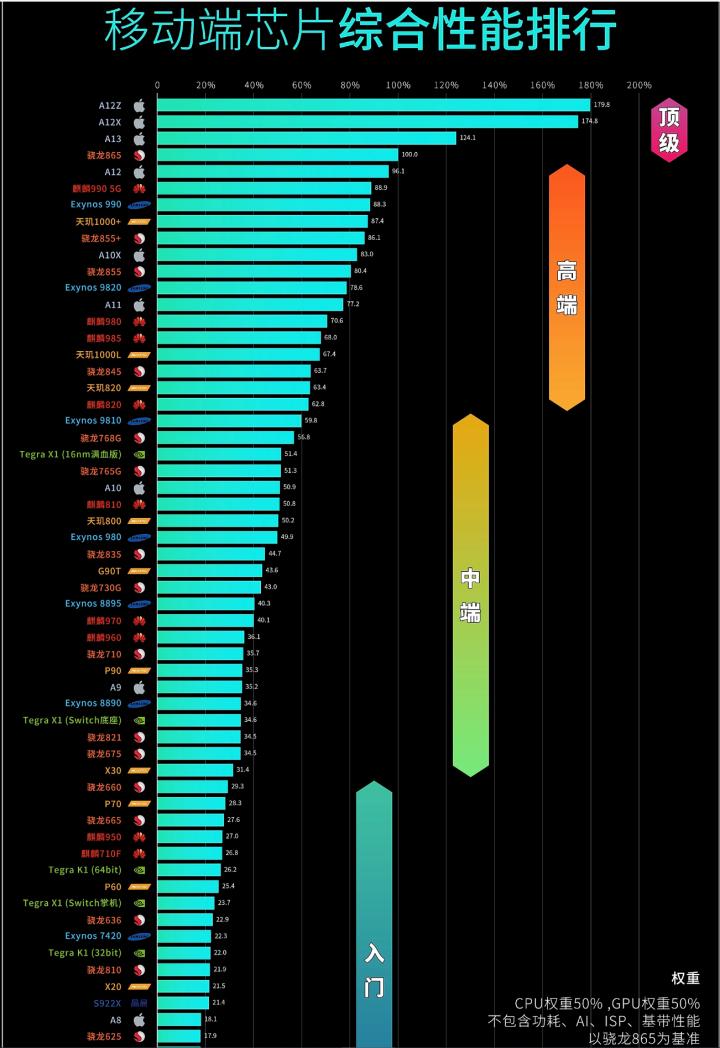 买手机买什么手机最好用,买手机看哪些手机参数