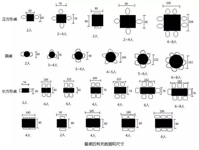 好餐桌这样选绝对美爆你的家,如何选一款实用好看的餐桌