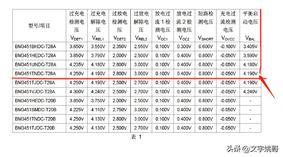 你有必要知道的锂电池小常识,专家告诉你锂电池的正确使用方法