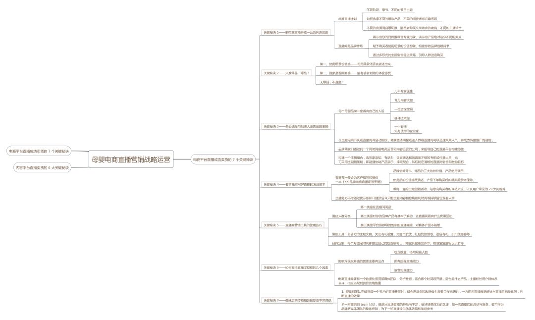 母婴电商入门基础知识大全,母婴电商怎么运营的呢视频