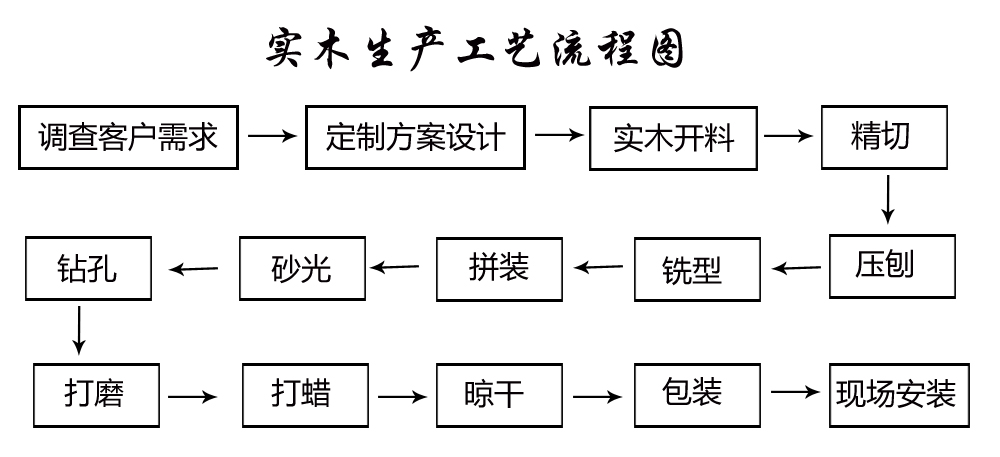 全屋定制材料用错怎么办,全屋定制都定制什么材料比较好