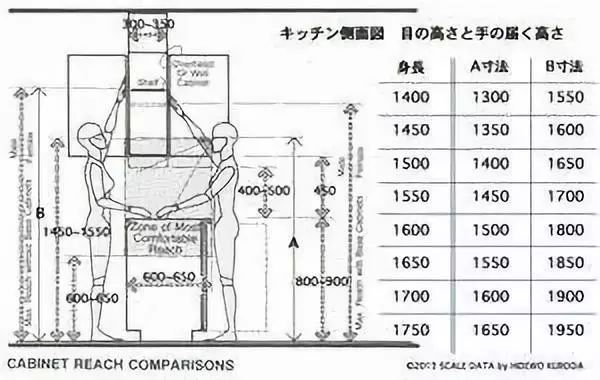 家具尺寸及布局方案,家具布局指南