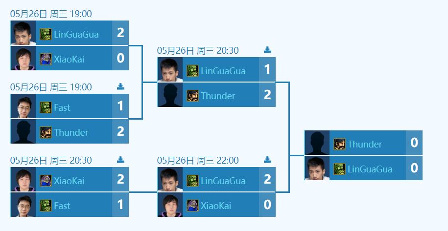 5月赛八强战：专业组国手全军覆没公开组飞呱生死相逢