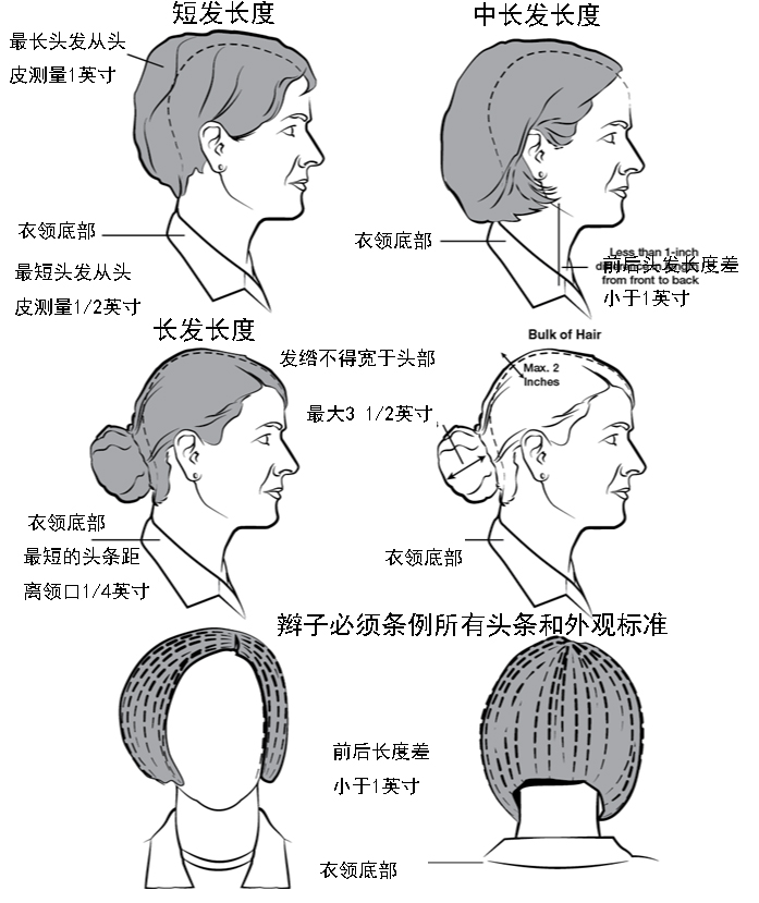 美陆军女军人发型必须朴素职业，可以留脏辫锁子头，不让用蝴蝶结