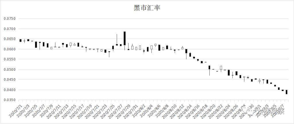魔兽世界怀旧服拍卖行物价查询,魔兽怀旧服各服金价比例