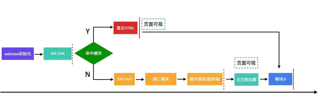 淘宝承接页模板,淘宝承接页如何切片
