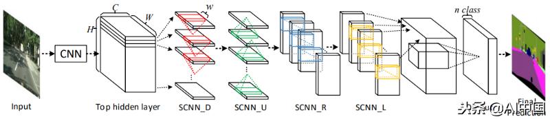 无人驾驶是怎么辨别方向的,无人驾驶汽车识别交通信号流程