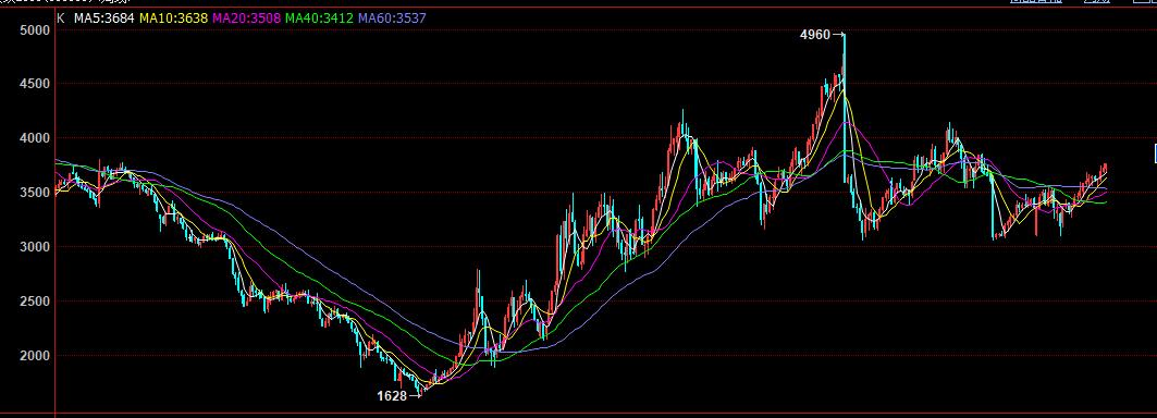 期货螺纹钢投资方案,期货投资计划书
