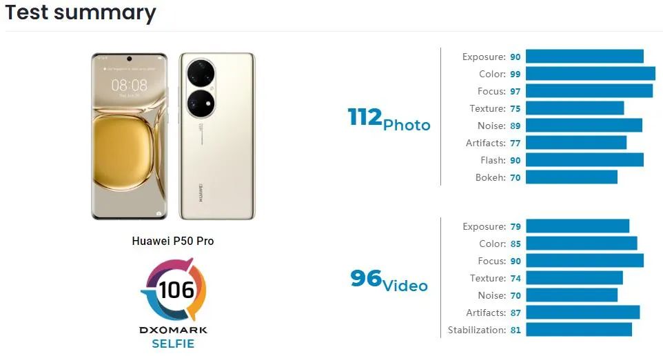 iphone13pro像素评测,iphone13pro测评大头