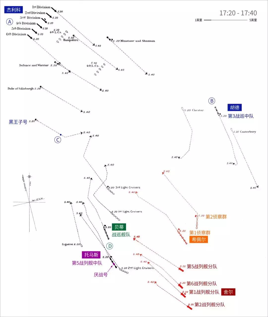 战列舰厌战号,厌战号战列舰纪录