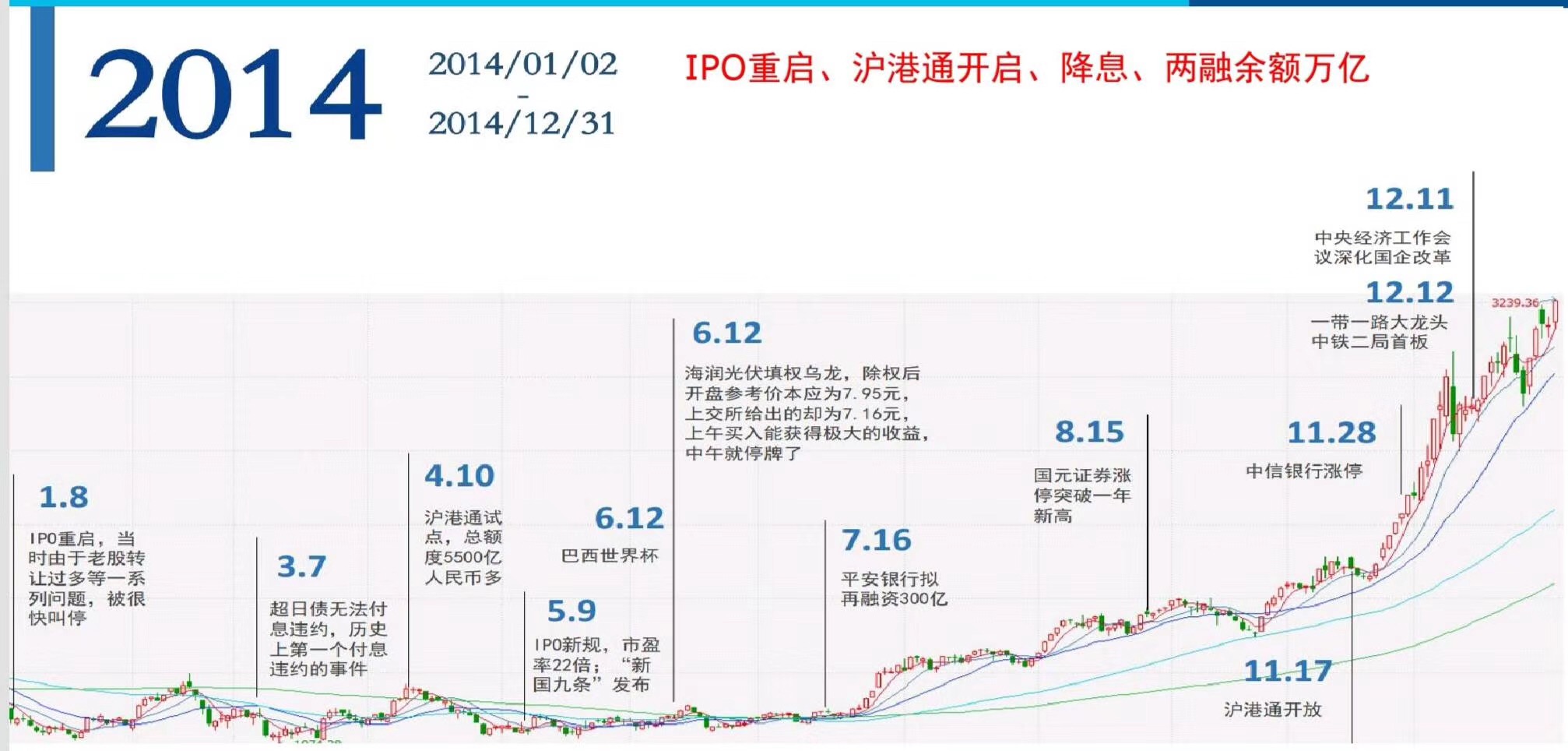 回顾2015年牛市全过程,2016年牛市的全过程