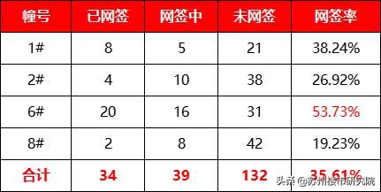 两极分化还是比较严重的,两极分化有点严重