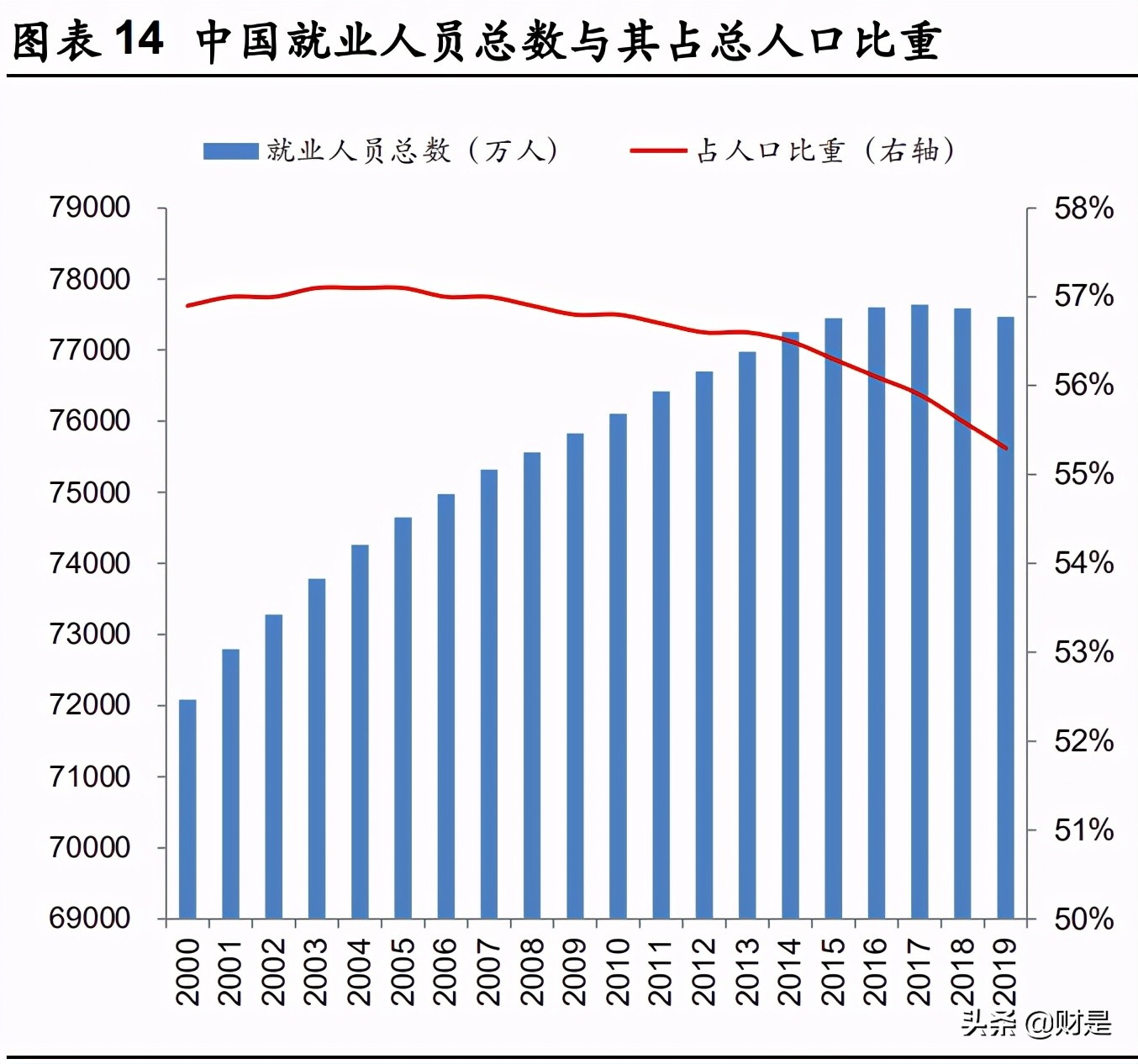 科锐国际2021薪酬指南报告,科锐国际深度分析