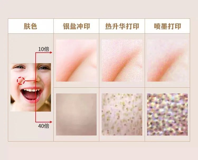 兄弟打印机打印照片偏色,打印彩色照片不清楚怎么调清晰度