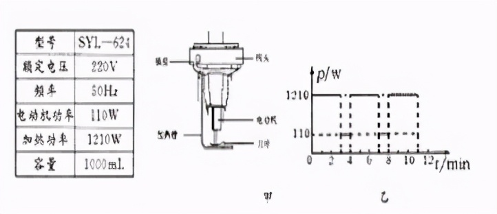 中考物理实验知识回顾电功率,中考物理电功率讲解视频